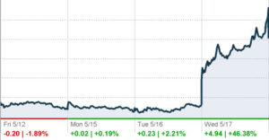 VIX 5/17/17